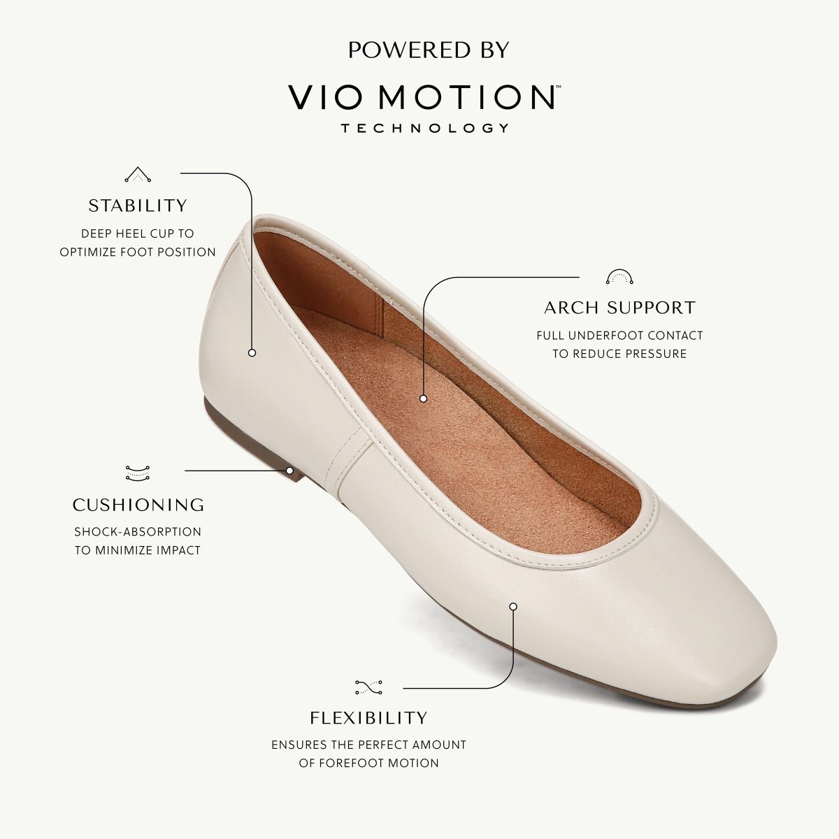 Deep heel cup shoes deals