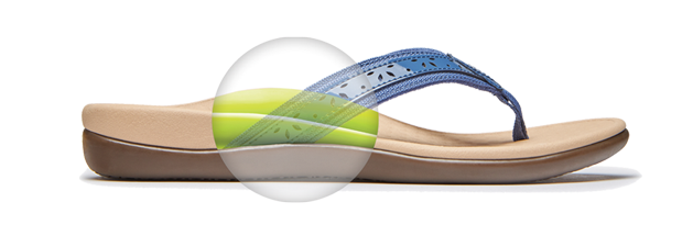 orthopedic flip flops uk