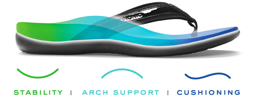 Proven Restults- Vio-Motion Technology sandal