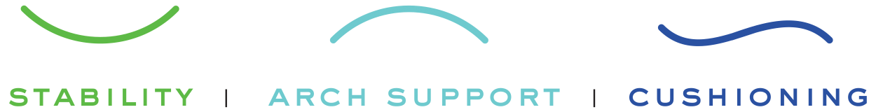 Three Zone Comfort - Stability, Arch Support, Cusioning