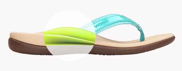 vionic flip flops uk